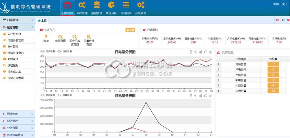 工廠能耗監測系統案例：攀枝花龍蟒礦產品有限公司