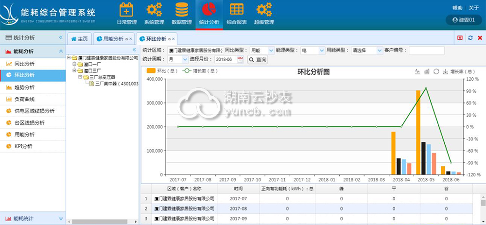 工廠能耗監測系統案例：攀枝花龍蟒礦產品有限公司