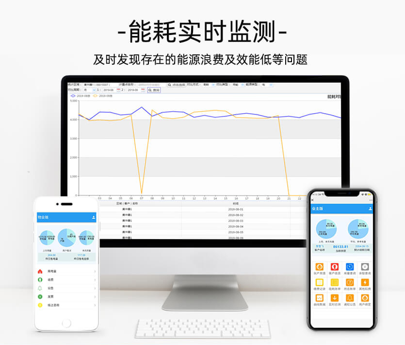 寧波三星DTZ188三相能耗監測智能電能表