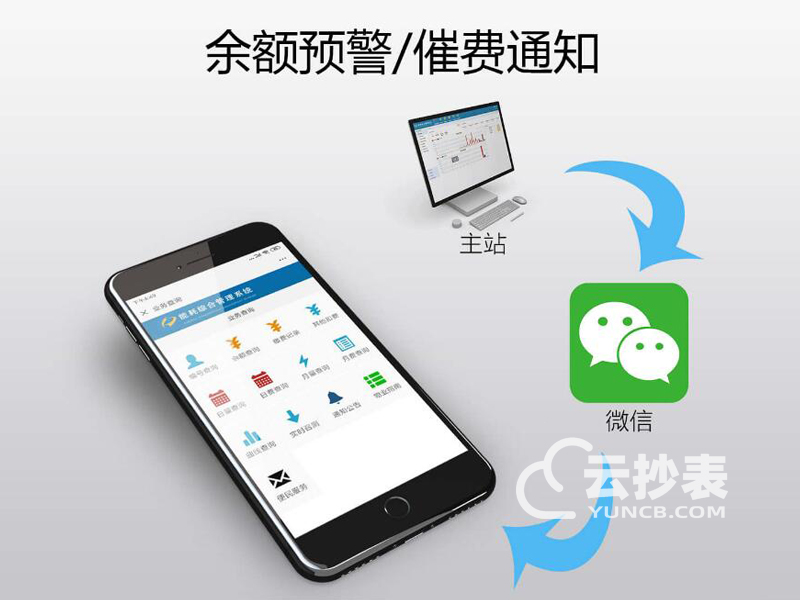 IC卡預(yù)付費電表可以在網(wǎng)上繳費嗎