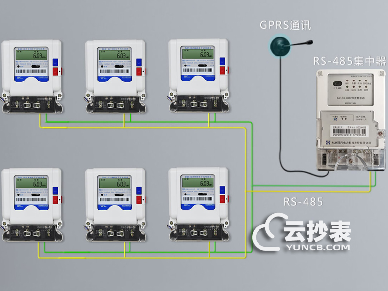 遠程抄表系統設計方案